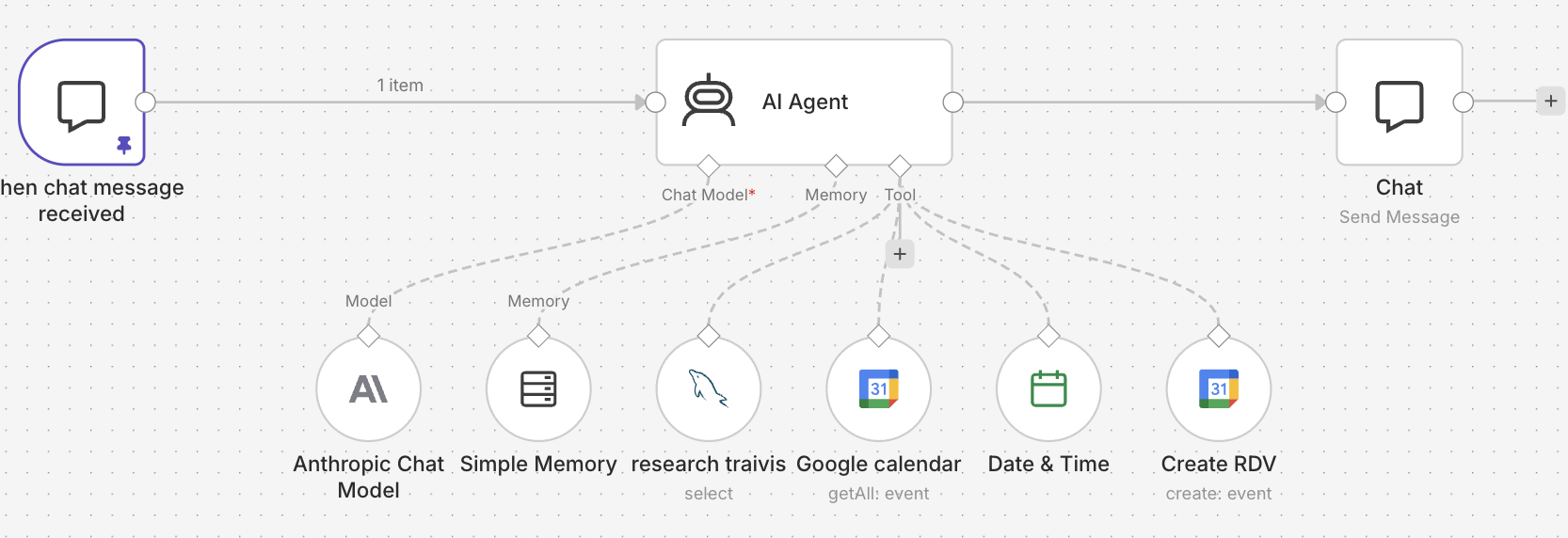 Workflow n8n agent chatbot