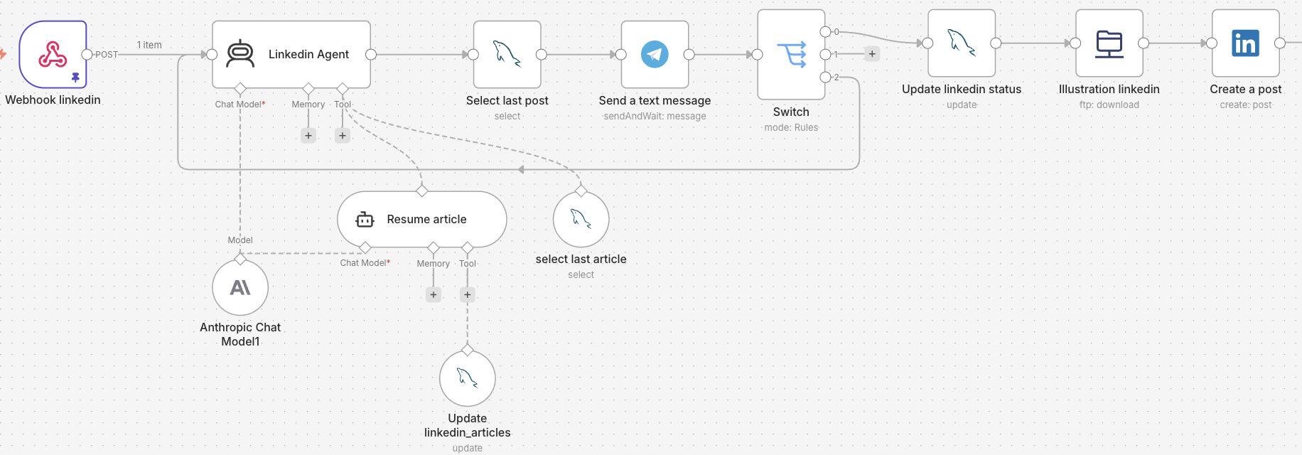 Workflow agent LinkedIn